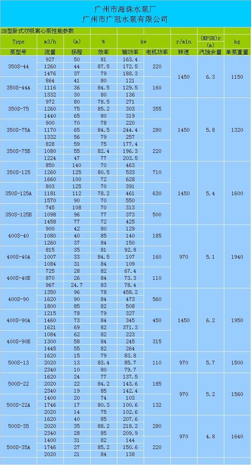 SH、S單級(jí)雙吸離心泵與中開(kāi)泵解析 250S-65A、10SH-6A型號(hào)及工業(yè)水泵價(jià)格指南